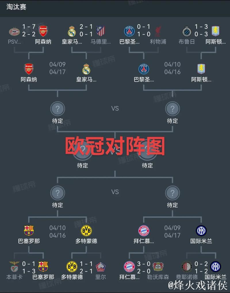 欧足联正式宣布5支球队已确保欧冠16强或附加赛席位 欧足联正式宣布5支球队已确保欧冠16强或附加赛席位