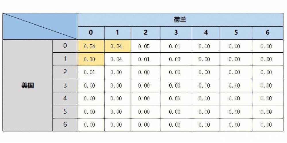 全面解读:世界杯比分预测与分析策略 全面解读:世界杯比分预测与分析策略
