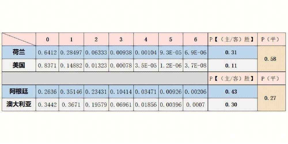 全面解读:世界杯比分预测与分析策略 全面解读:世界杯比分预测与分析策略